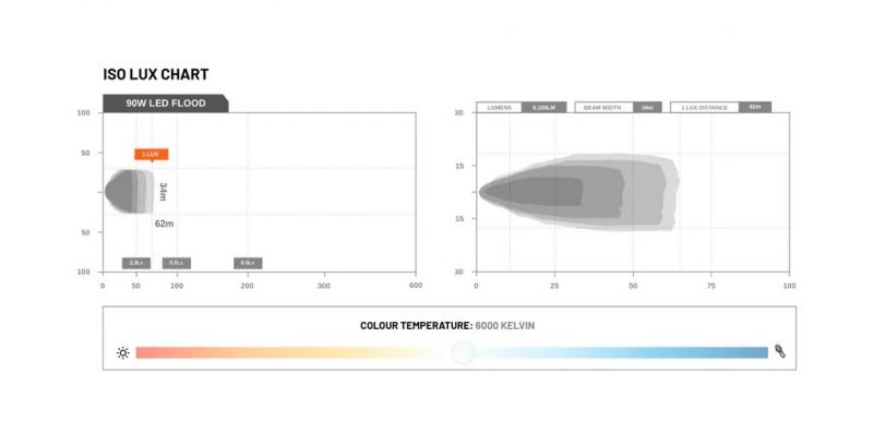 STEDI Work Light LED 90W